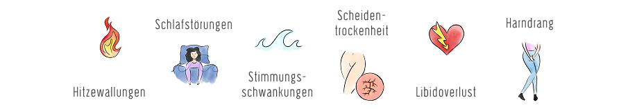 Hitzewallungen